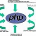 PHP开源项目